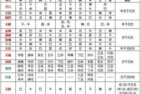 免費八字排盤喜用神|生辰八字喜用神在线查询